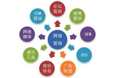 網站流量提升的技術推廣策略與實操指南